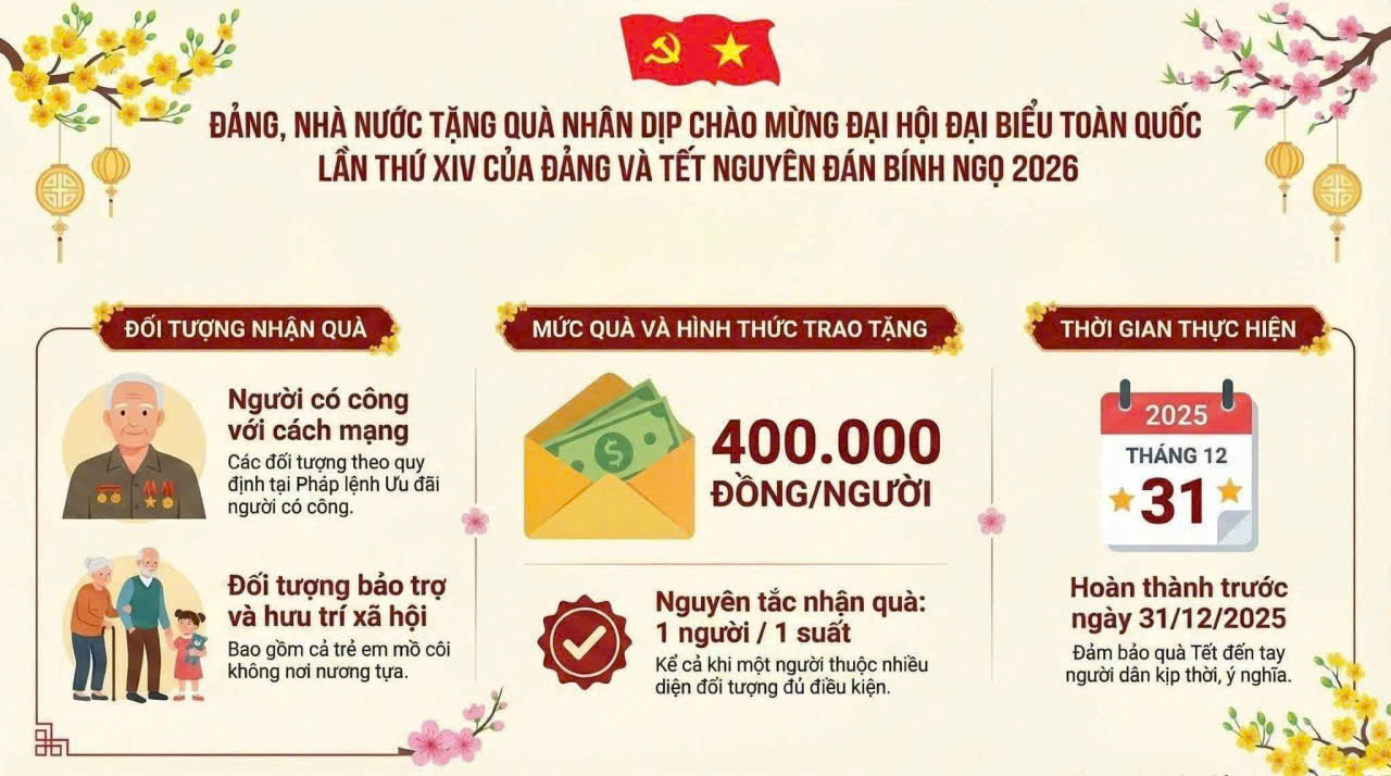Tặng quà cho người có công với cách mạng, các đối tượng Bảo trợ xã hội, hưu trí xã hội, đối tượng yếu thế khác trên địa bàn phường Hoành Sơn