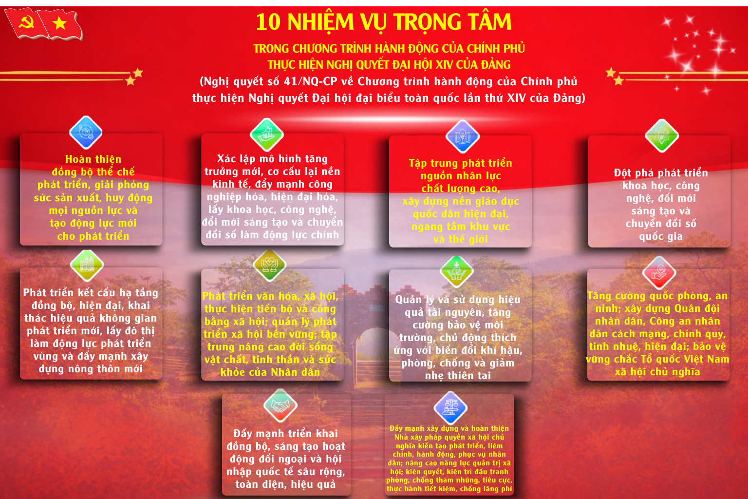 10 nhiệm vụ trọng tâm trong Chương trình hành động của Chính phủ thực hiện Nghị quyết Đại hội XIV của Đảng