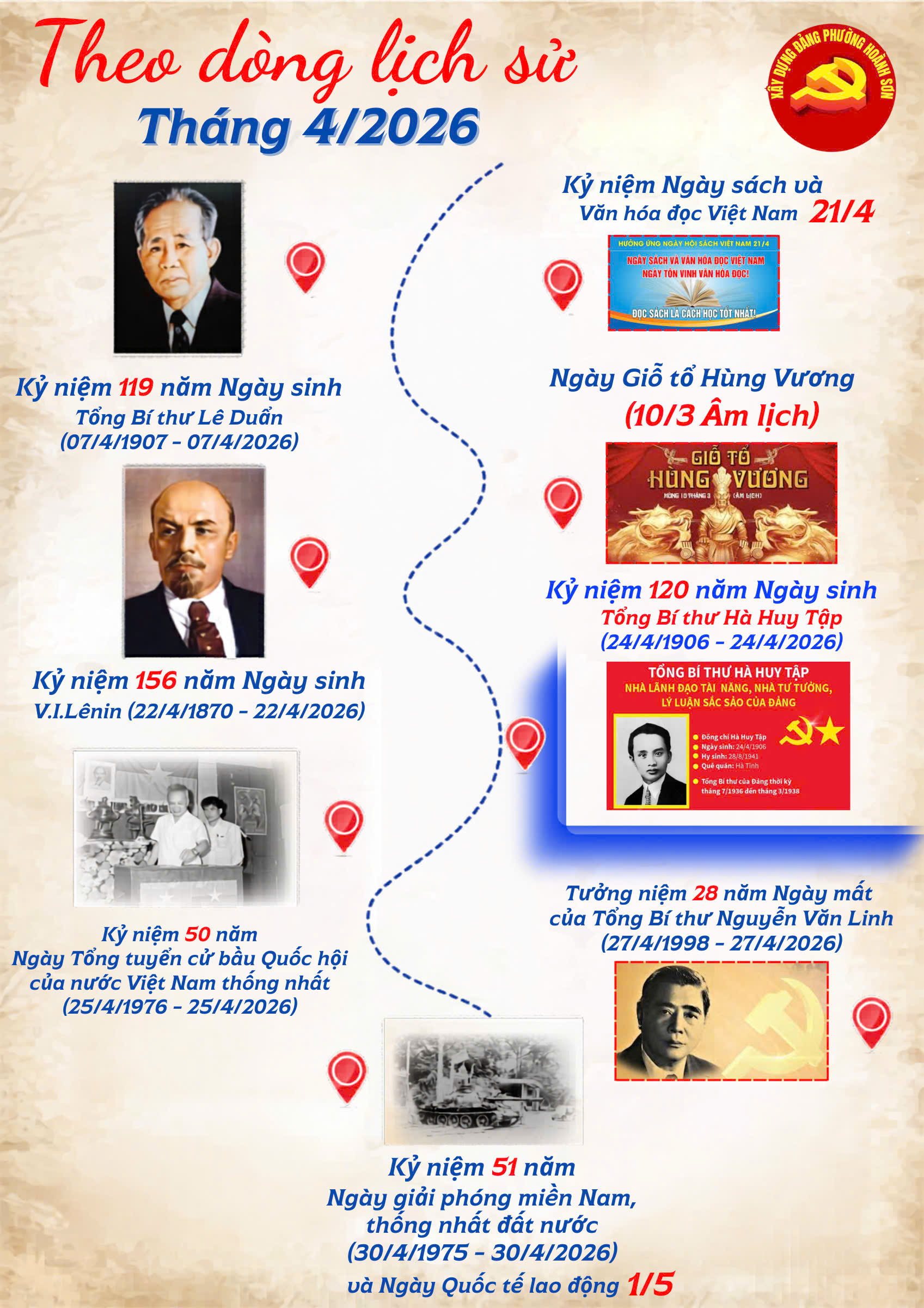 Theo dòng sự kiện lịch sử tháng 4/2026