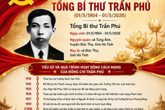 Kỷ niệm 122 năm Ngày sinh Tổng Bí thư Trần Phú (01/5/1904 - 01/5/2026): Người cộng sản kiên trung, nhà lãnh đạo tiền bối tiêu biểu của cách mạng Việt Nam