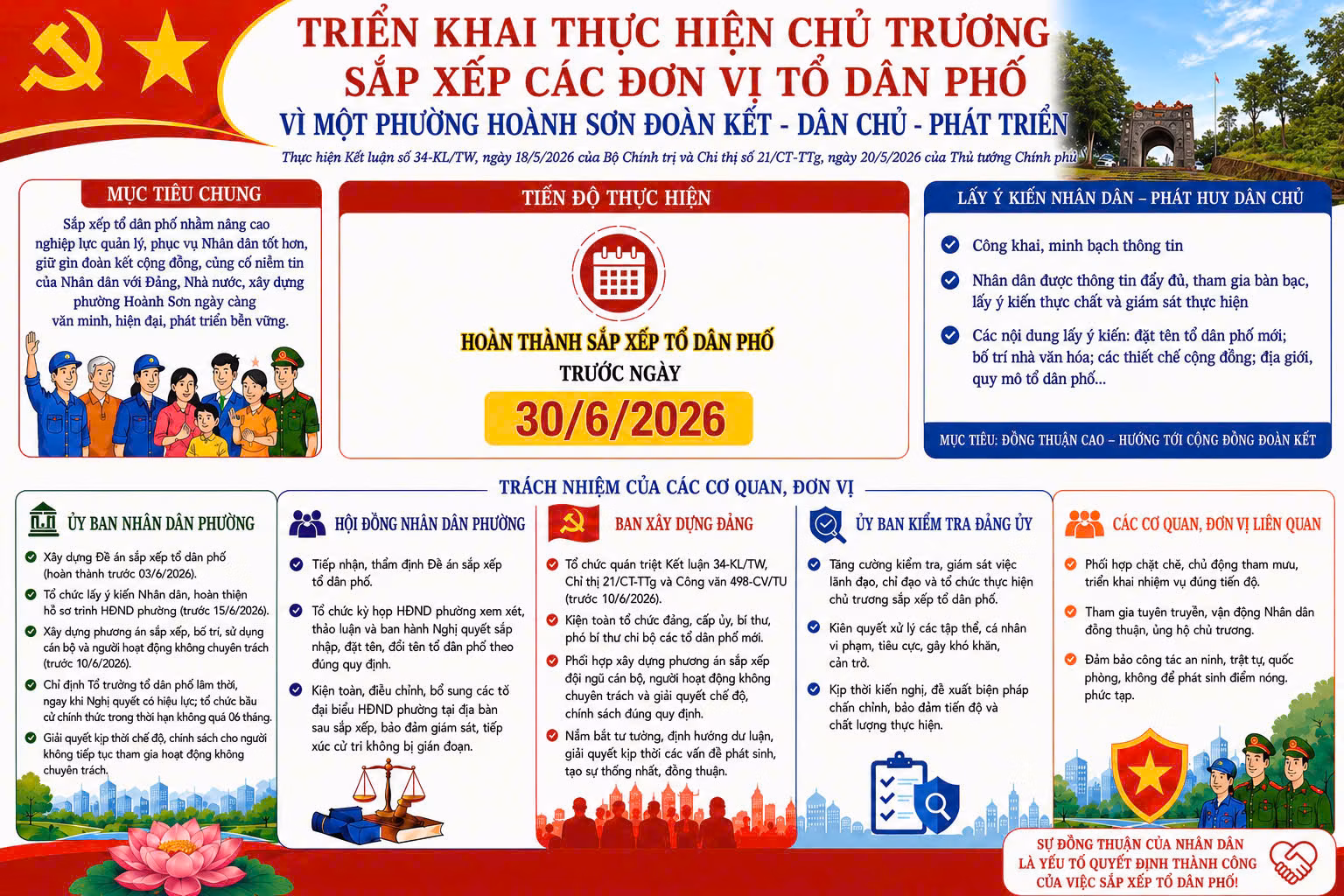Phường Hoành Sơn tập trung triển khai thực hiện chủ trương sắp xếp các đơn vị tổ dân phố