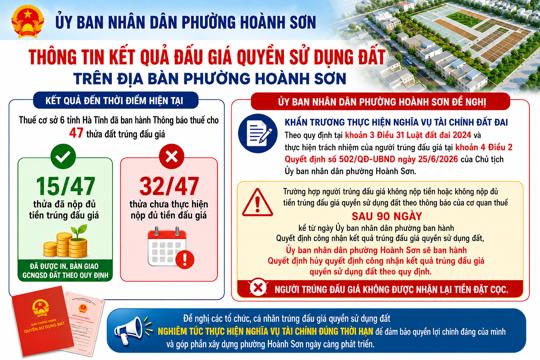 UBND phường Hoành Sơn đôn đốc hoàn thành việc nộp tiền đấu giá QSD đất đã trúng đấu giá trên địa bàn 