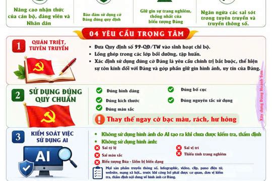 Tăng cường sự lãnh đạo của Đảng trong thực hiện Quy định số 99-QĐ/TW về cờ Đảng Cộng sản Việt Nam và việc sử dụng cờ Đảng