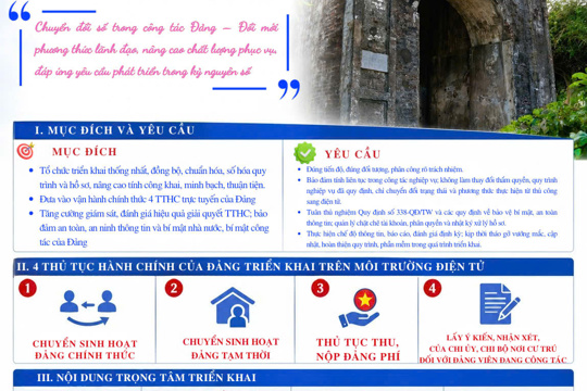 Đẩy mạnh Chuyển đổi số trong công tác Đảng