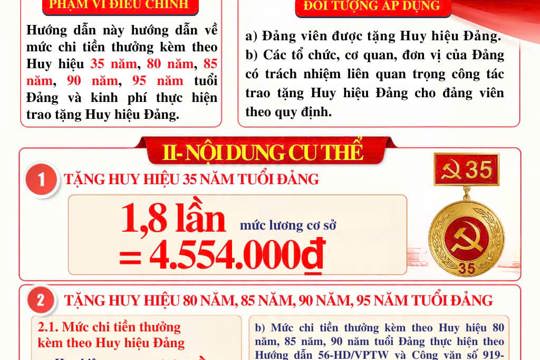 Điều chỉnh mức chi tiền thưởng kèm theo Huy hiệu Đảng
