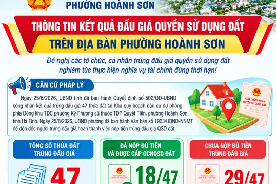 UBND phường Hoành Sơn đôn đốc hoàn thành việc nộp tiền đấu giá QSD đất tại Khu quy hoạch dân cư dự phòng phía Đông khu TĐC phường Kỳ Phương (cũ) 