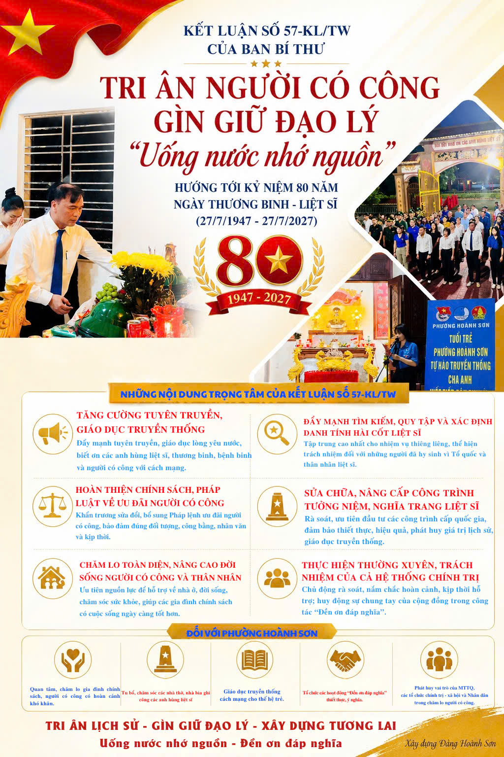 Thực hiện hiệu quả Kết luận số 57-KL/TW của Ban Bí thư về tăng cường công tác đền ơn đáp nghĩa và chăm lo người có công với cách mạng