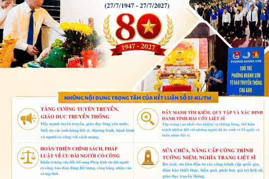 Thực hiện hiệu quả Kết luận số 57-KL/TW của Ban Bí thư về tăng cường công tác đền ơn đáp nghĩa và chăm lo người có công với cách mạng
