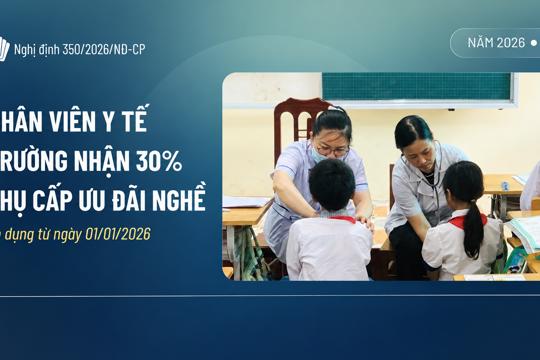 Nhân viên y tế trường học công lập được hưởng phụ cấp ưu đãi nghề 30% từ ngày 01/01/2026