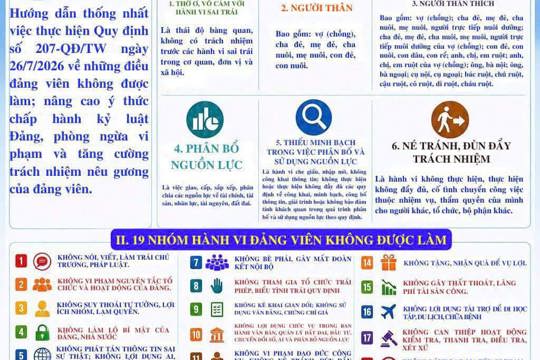 Hướng dẫn số 02-HD/UBKTTW - Cụ thể hóa quy định về những điều đảng viên không được làm
