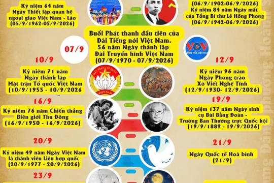 Theo dòng lịch sử tháng 9