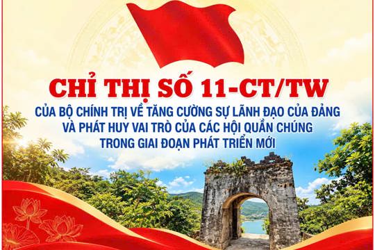 Bộ Chính trị ban hành Chỉ thị số 11-CT/TW về tăng cường sự lãnh đạo của Đảng và phát huy vai trò của các hội quần chúng trong giai đoạn phát triển mới. 