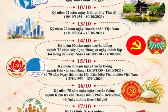 Theo dòng sự kiện lịch sử tháng 10/2026